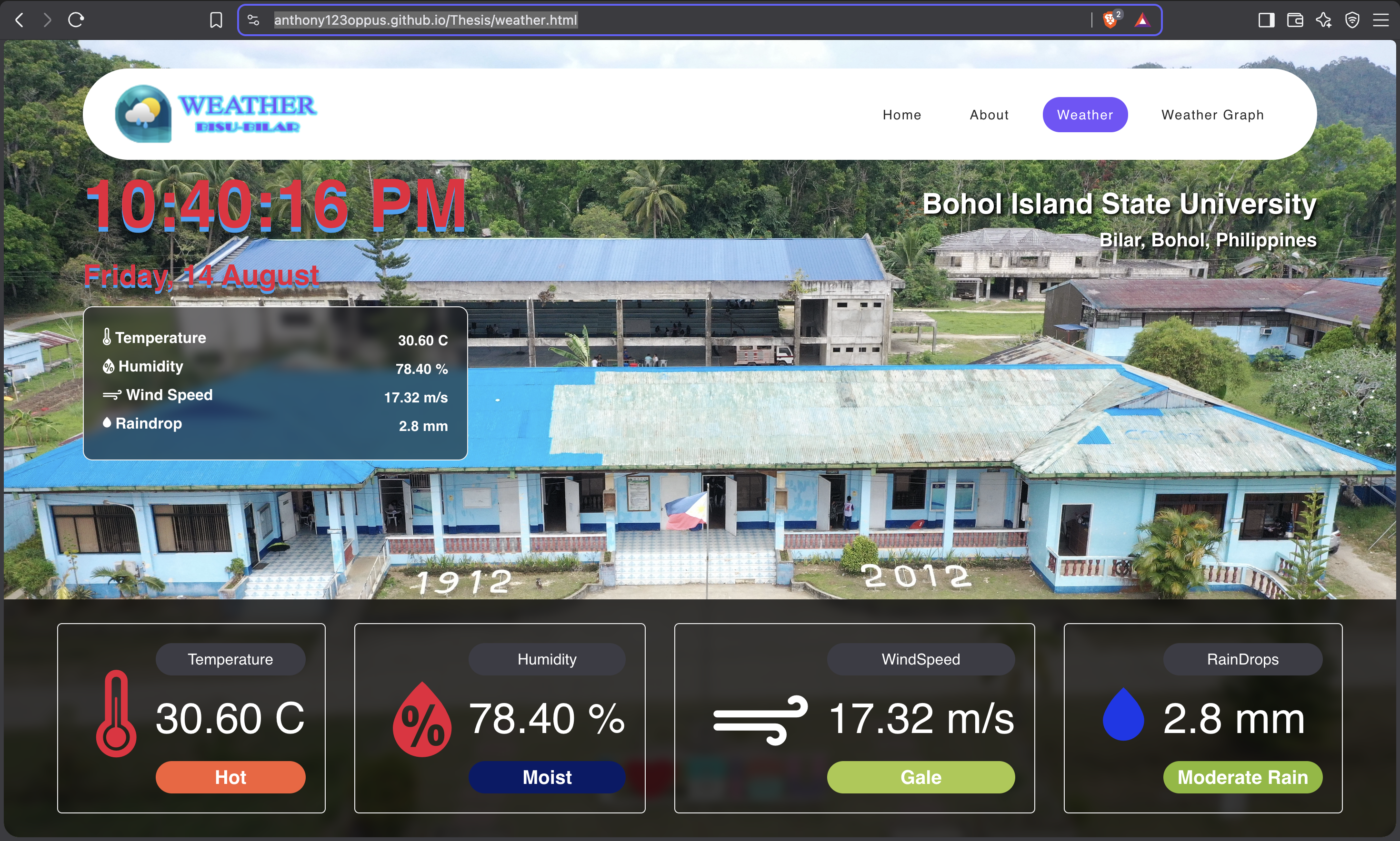 Weather Monitoring Web
